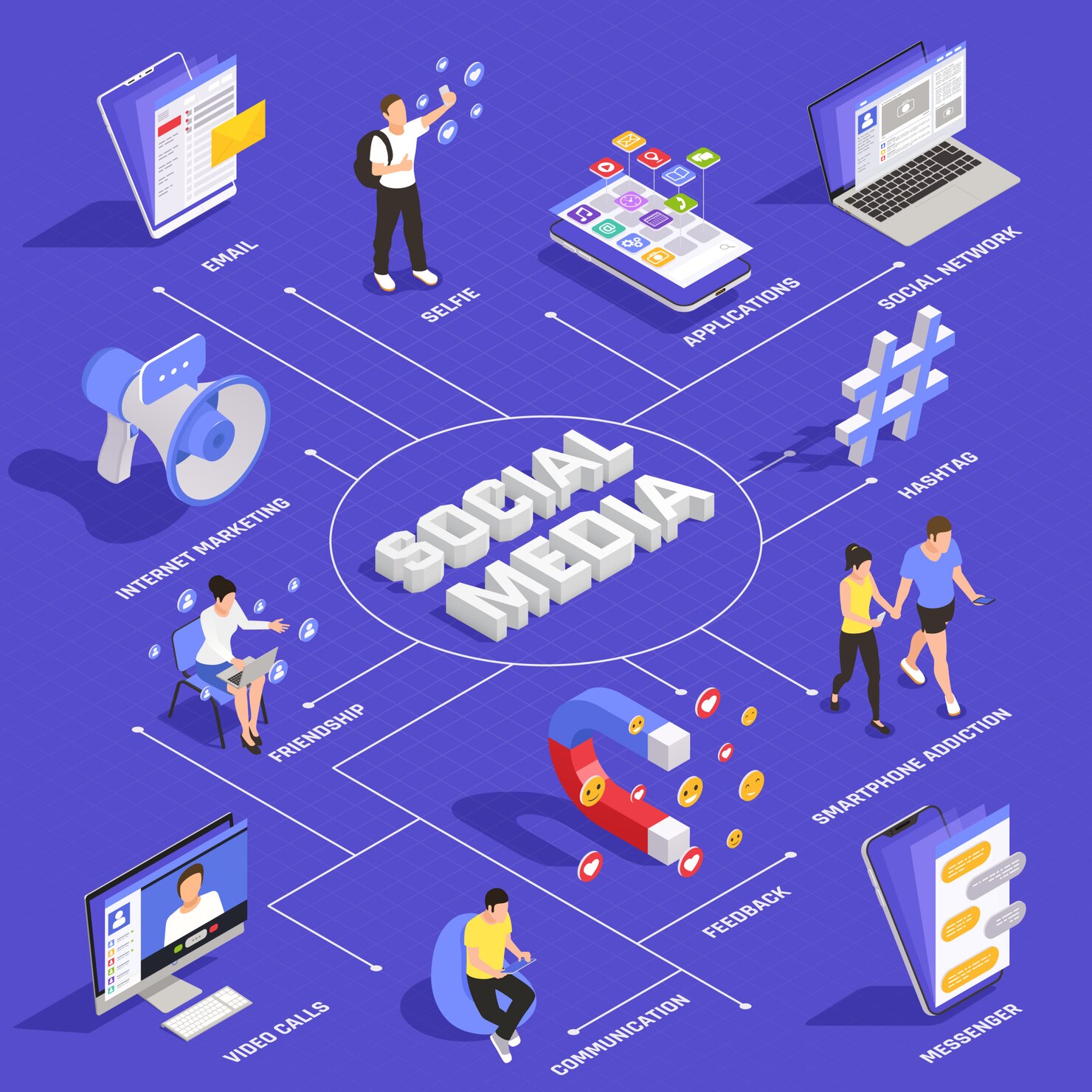 Social media marketing strategy, content creation, and digital advertising